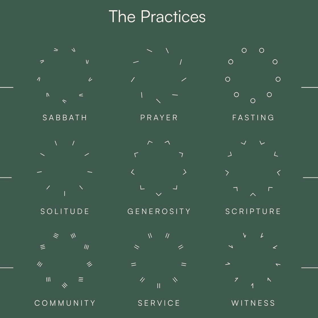 STARTING PLACE - THE 8 COURSES (A PRIMER) & THE 9 PRACTICES